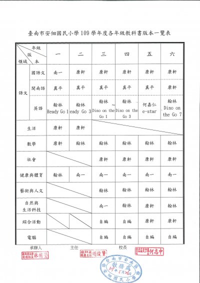 109學年度各年度教科書版本一覽表.jpg