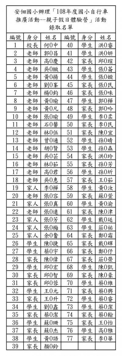 108年度安佃國小自行車推廣活動錄取名單公告.jpg
