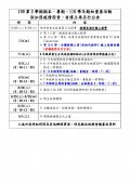 109(2)期末暨暑期及110學年度期初重要活動通知.jpg