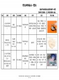 常見新興毒品一覽表11108修訂_頁面_01.jpg