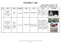 常見新興毒品一覽表11108修訂_頁面_02.jpg