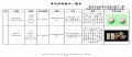 常見新興毒品一覽表11108修訂_頁面_03.jpg