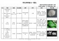 常見新興毒品一覽表11108修訂_頁面_05.jpg