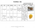 常見新興毒品一覽表11108修訂_頁面_06.jpg