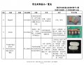 常見新興毒品一覽表11108修訂_頁面_09.jpg