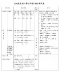 臺南區免試入學比序項目積分對照表.jpg