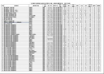 嘉南藥理大學111學年度五專招生資訊.jpg
