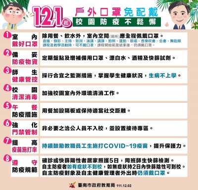 20221201放寬戴口罩.jpg