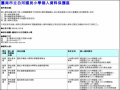個人資料保護區 pic