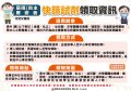 附件7-教職生快篩領取資訊 (2).jpg