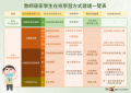 教師居家學生在校學習方式建議一覽表.png