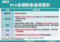 LINK30+n自主健康管理」及假別（「0+n各類適用對象假別」圖卡.jpg
