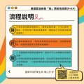 流程說明.jpg