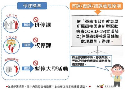 教育部停課標準.jpg