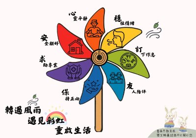 安心圖卡1.jpg