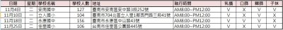 11411癌症篩檢場次.jpg