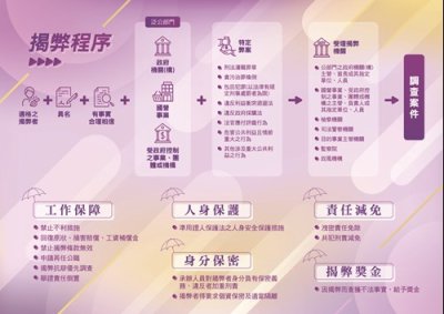 公益揭弊者保護法摺頁背面.jpg