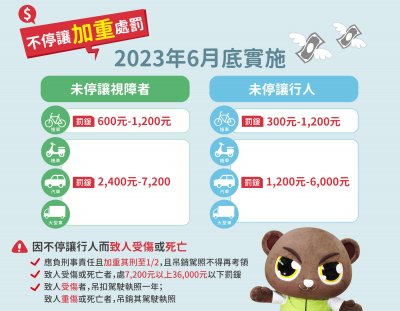 05_不停讓加重處罰.jpg