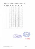 112長安1年級名冊3.jpg
