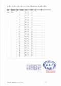 112長安3年級名冊1.jpg