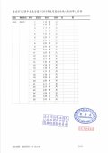 112長安3年級名冊3.jpg