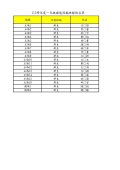 115學年度一年級課後照顧班錄取名單(公告版).jpg