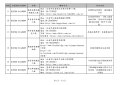 臺南市產(企)業觀光工廠參訪地點建議參考名單   114.8_page-0002.jpg