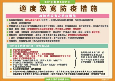 至31日適度放寬防疫措施.jpg