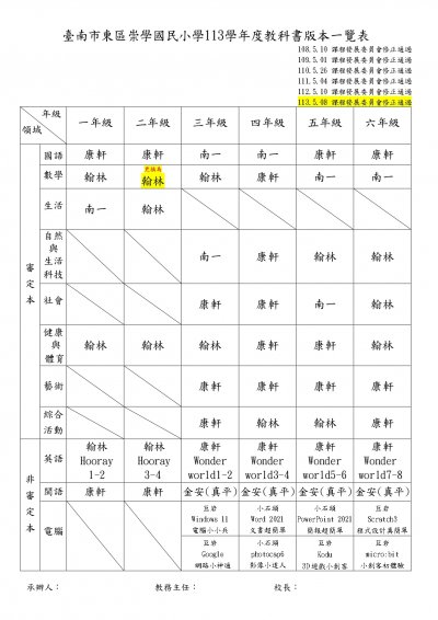 113學年度教科書版本(公告版)0508_page-0001.jpg