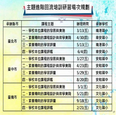 109年主題進階回流培訓研習訊息.jpg