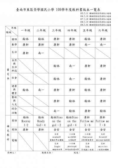 109學年度教科書版本(公告版)_page-0001 (1).jpg