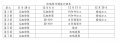 110.10.26臺南高工辦理110學年度均質化實施方案「技職種子深耕計畫-琉璃製作講座」.jpg
