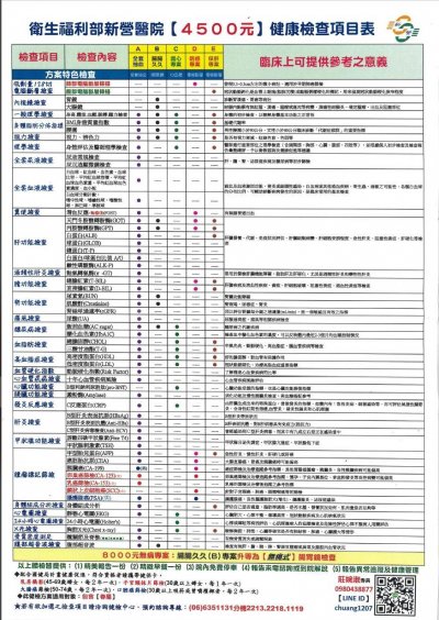 4500元健檢項目表.JPG