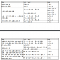 可參加技優甄審學生之類別.png
