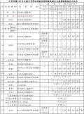 110全中運各競賽預定日程表.jpg