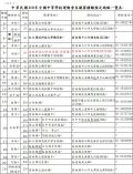 110全中運各競賽預定地點一覽表.jpg