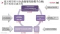 子白板)操作教育訓練流程.jpg