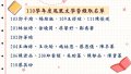 110-1鳳凰文學營名單.jpg