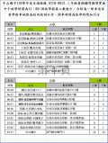 1110715--二升三暑輔0718~0812學生專車站次時間表-校網公告用-上學到校.jpg
