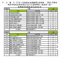 1110822--一年級新生始業輔導0824~0825學生專車站次時間表-校網公告用-上學到校0822更新.jpg