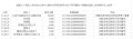 教育儲蓄戶--公開徵信0921.png