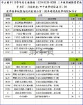 中山國中111學年度-1120118-三年級寒輔期間專車時刻表-1110130~0208.jpg