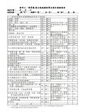 登革熱屈公病病媒蚊孳生源自我檢查表.jpg