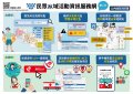 民眾水域活動資訊服務網懶人包.jpg