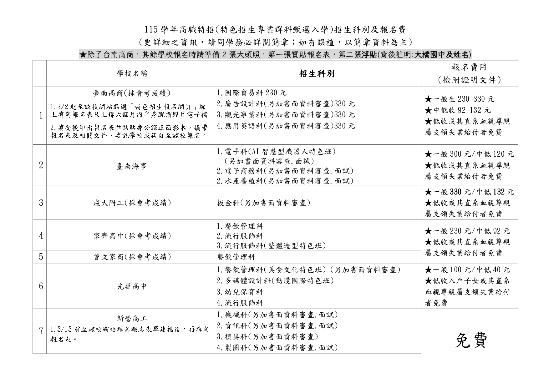 115學年高職特招(特色招生專業群科甄選入學)招生科別及報名費_page-0001.jpg