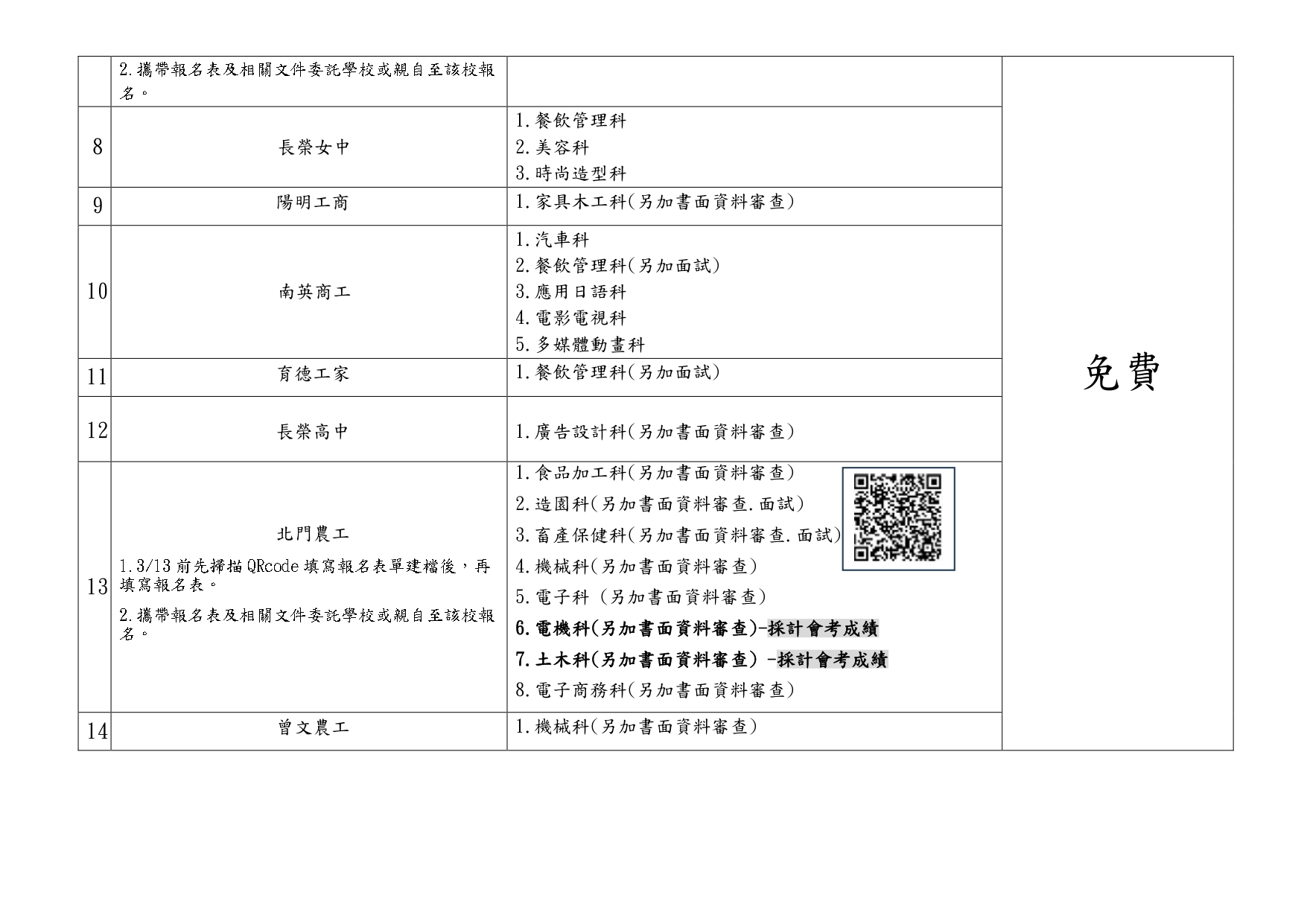 115學年高職特招(特色招生專業群科甄選入學)招生科別及報名費_page-0002.jpg