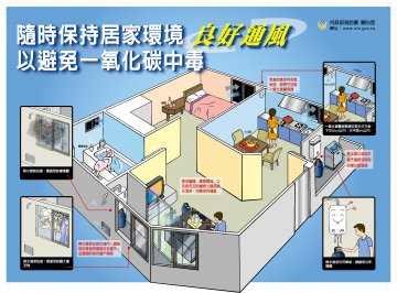 隨時保持居家環境良好通風以避免一氧化碳中毒.jpg.jpg