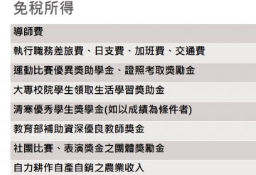 免稅所得.jpg