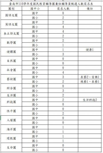兼任輔導員甄選人數需求表 (1).jpg