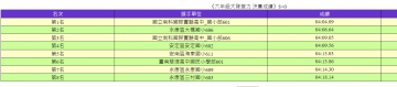 決賽名次.png